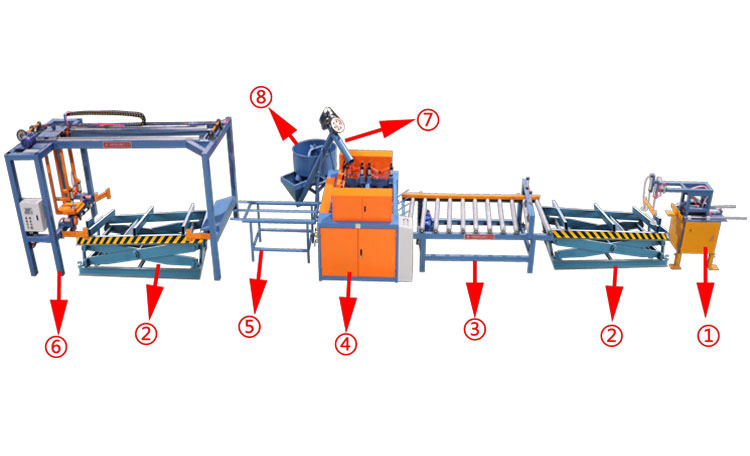 Automatic putty machine